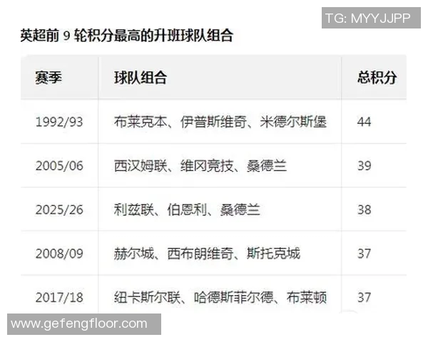 英超联赛参赛球队数量与赛季结构